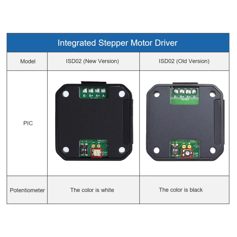 Geïntegreerde stappenmotordriver 0-2A 10-28VDC voor NEMA 17 stappenmotor