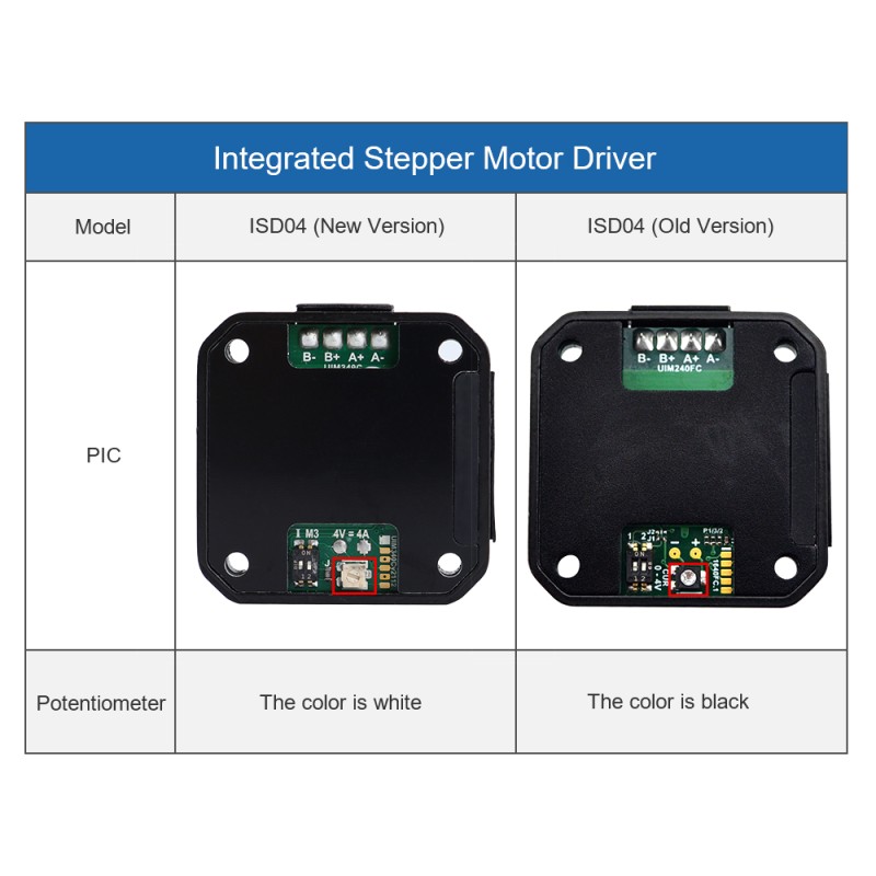Geïntegreerde stappenmotordriver 1,5-4A 10-40VDC voor NEMA 17,23 stappenmotoren