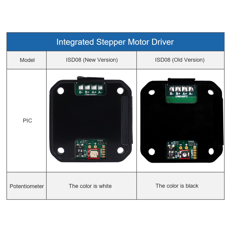 Geïntegreerde Stappenmotor Driver 3-8A 10-40VDC voor NEMA 23 Stappenmotor