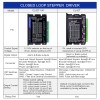 Closed Loop Stepper Driver V4.1 0-3.0A 24-48VDC voor Nema 11, 14, 17 Stepper Motor
