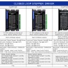 Closed Loop Stepper Driver V4.1 0-8.0A 24-48VDC voor Nema 17, 23, 24 Stepper Motor