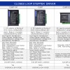 Closed Loop Stepper Driver V4.1 0-8.2A 18-80VAC/24-110VDC voor Nema 34 Stepper Motor
