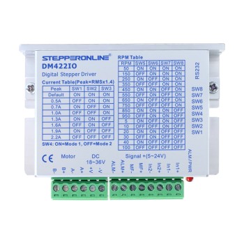 Ingang/Uitgang bestuurde stappenmotor driver 0-2,2A 18-36VDC voor Nema 11, 14, 17 stappenmotoren Ingang/Uitgang bestuurde stappenmotor driver 0-2,2A 18-36VDC voor Nema 11, 14, 17 stappenmotoren