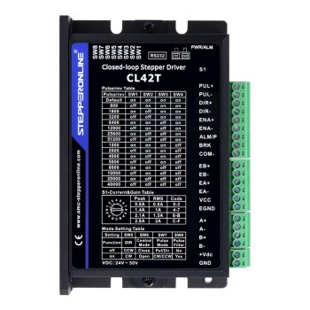 Closed Loop Stepper Driver V4.1 0-3.0A 24-48VDC voor Nema 11, 14, 17 Stepper Motor