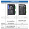 Digitale stappendriver 2,4-7,2A 18-80VAC of 24-110VDC voor Nema 34-motor - DM860T | StepperOnline