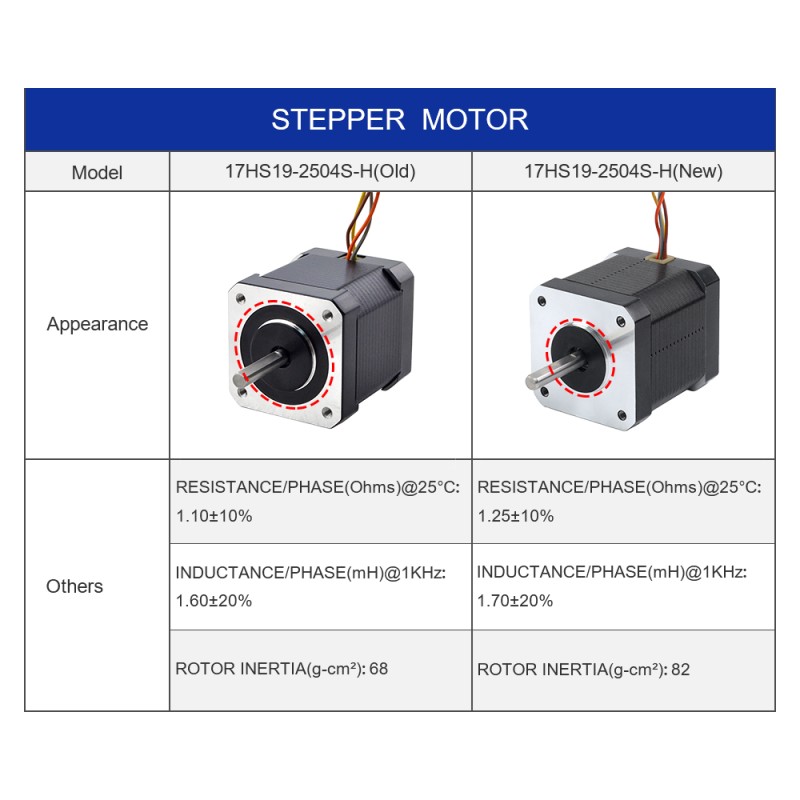 Nema 17 hoge temperatuur Voron stappenmotor 55Ncm (77.93oz.in) isolatie klasse H 180C