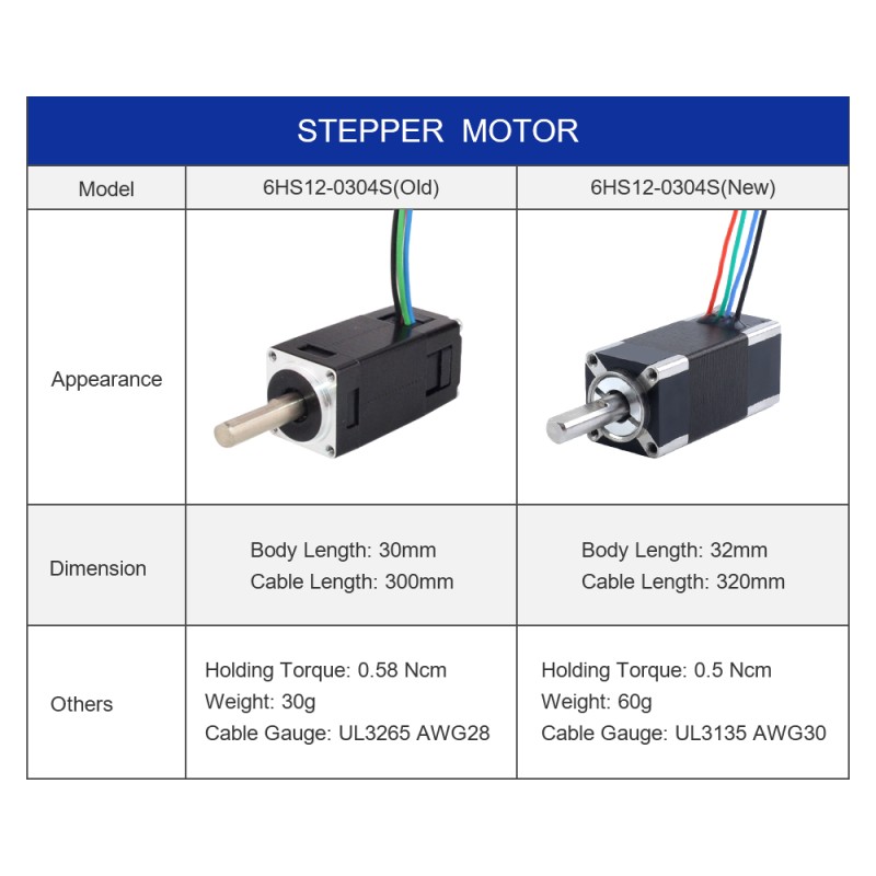Nema 6 Bipolair 1,8° 0,5Ncm(0,7081oz.in) 0,3A 14x14x32mm 4 draden - 6HS12-0304S | StepperOnline